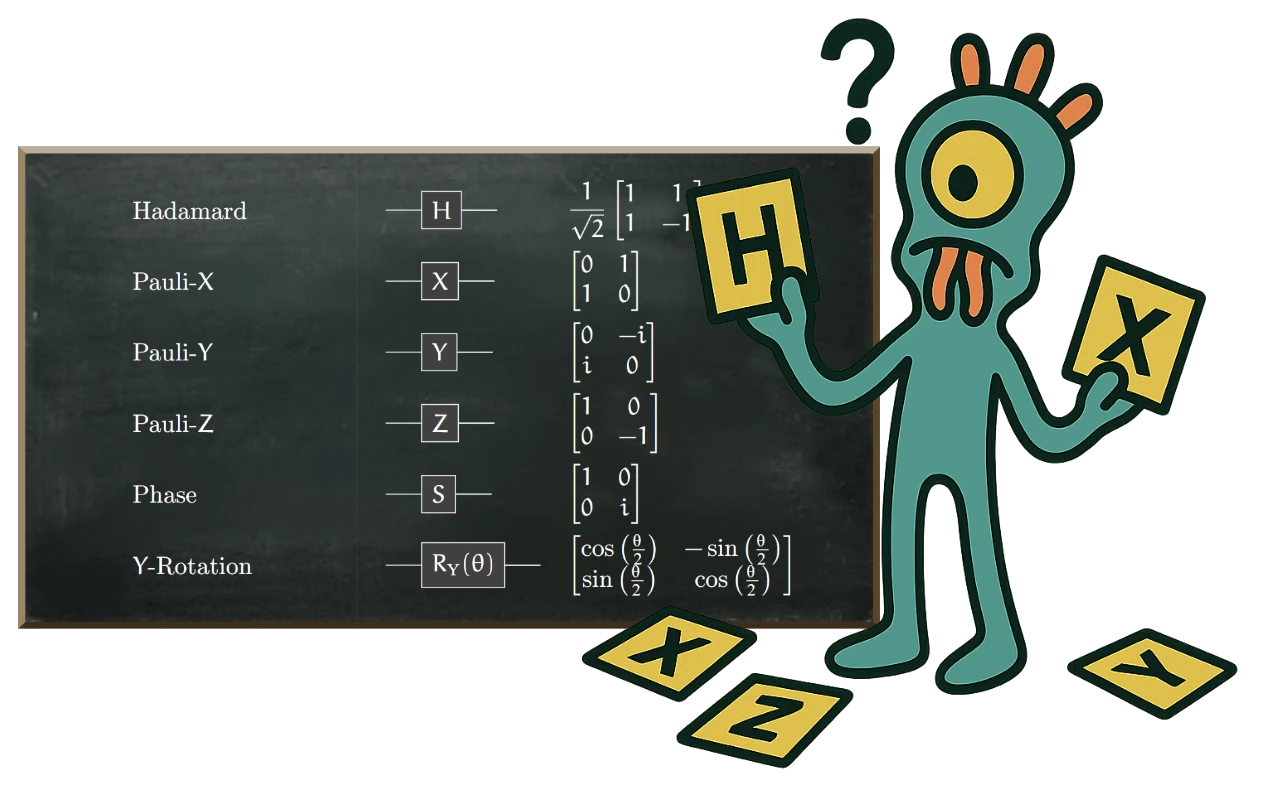 The Fascinating But Hidden Simplicity Of Quantum Operations