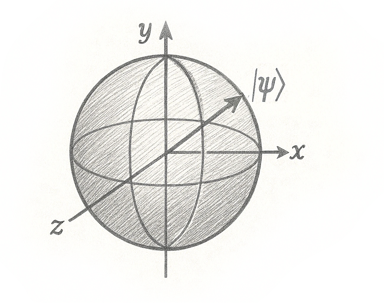 The Bloch Sphere