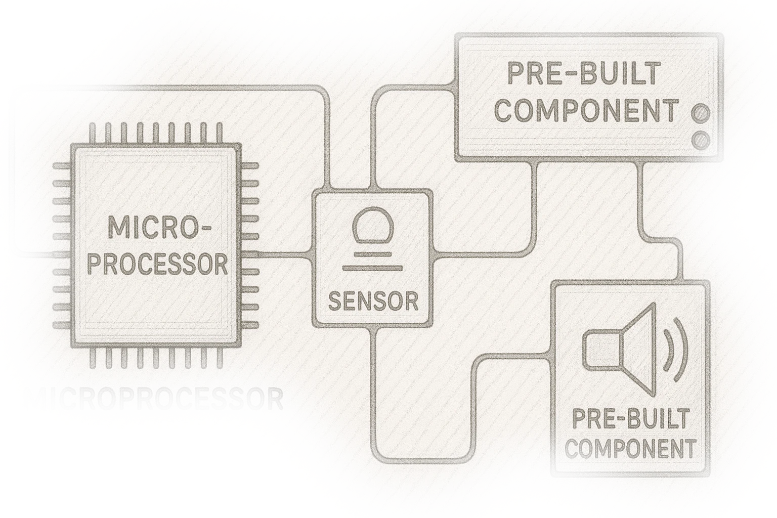 A circuit uses components