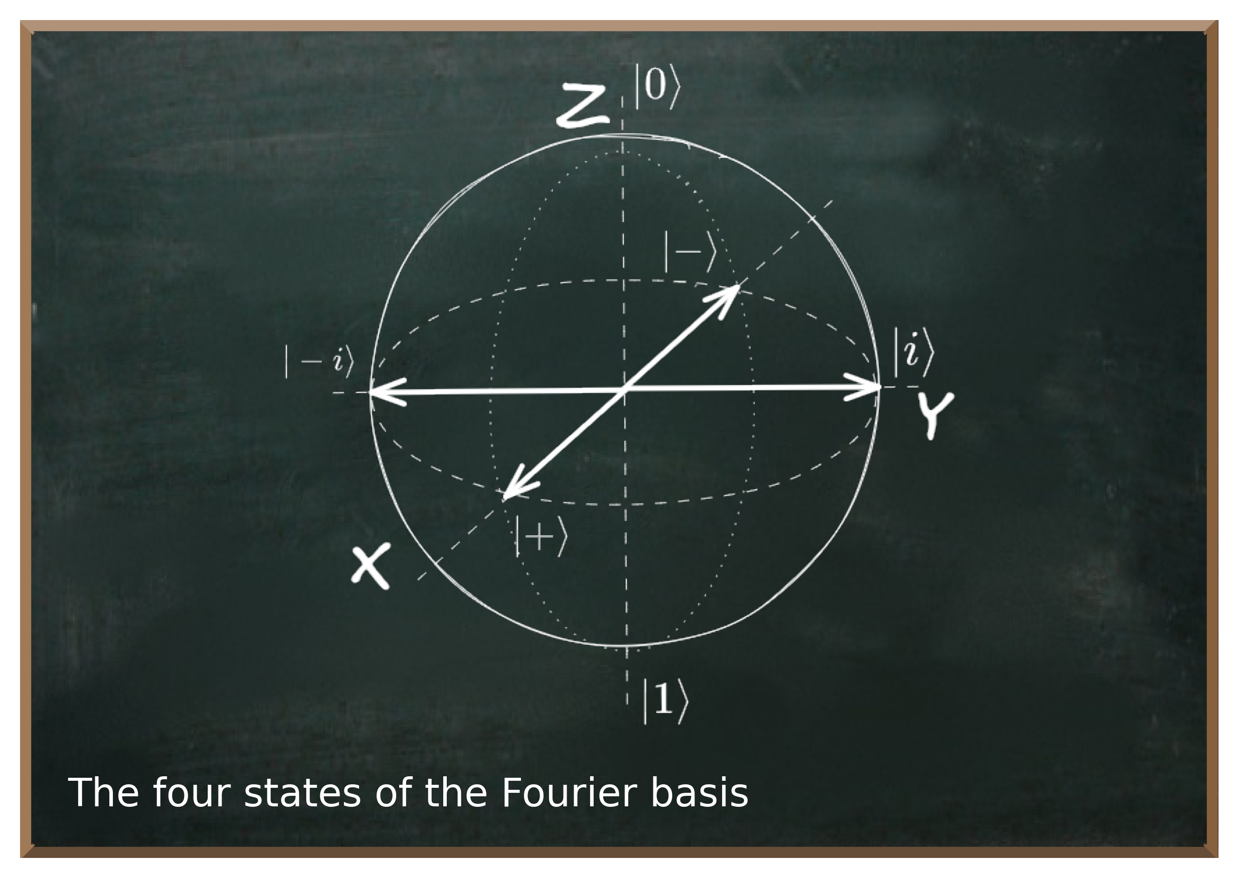 Fourier Basis