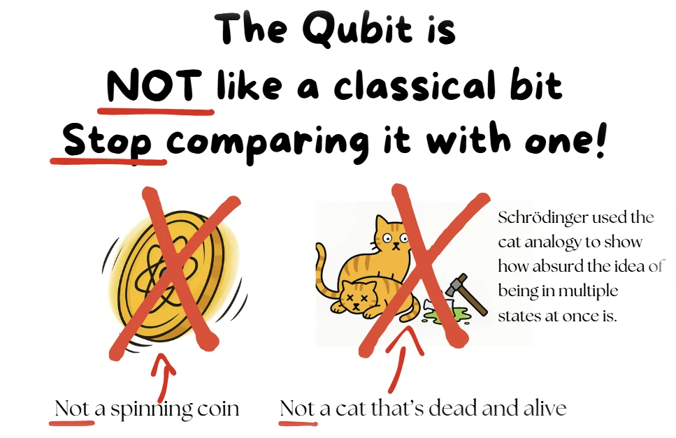 The qubit is not like a classical bit. Stop comparing it.